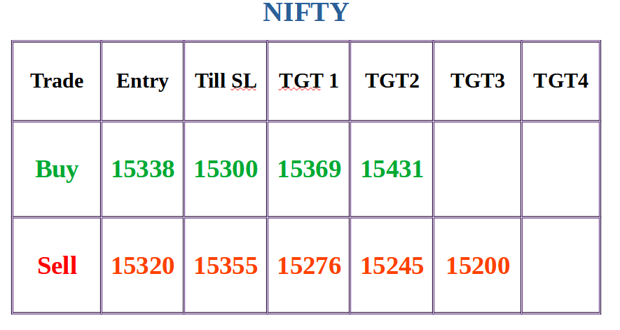 Nifty Banknifty levels for 25th May 2021