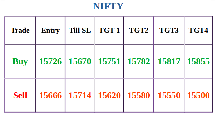 Nifty trading levels for 04 June 2021